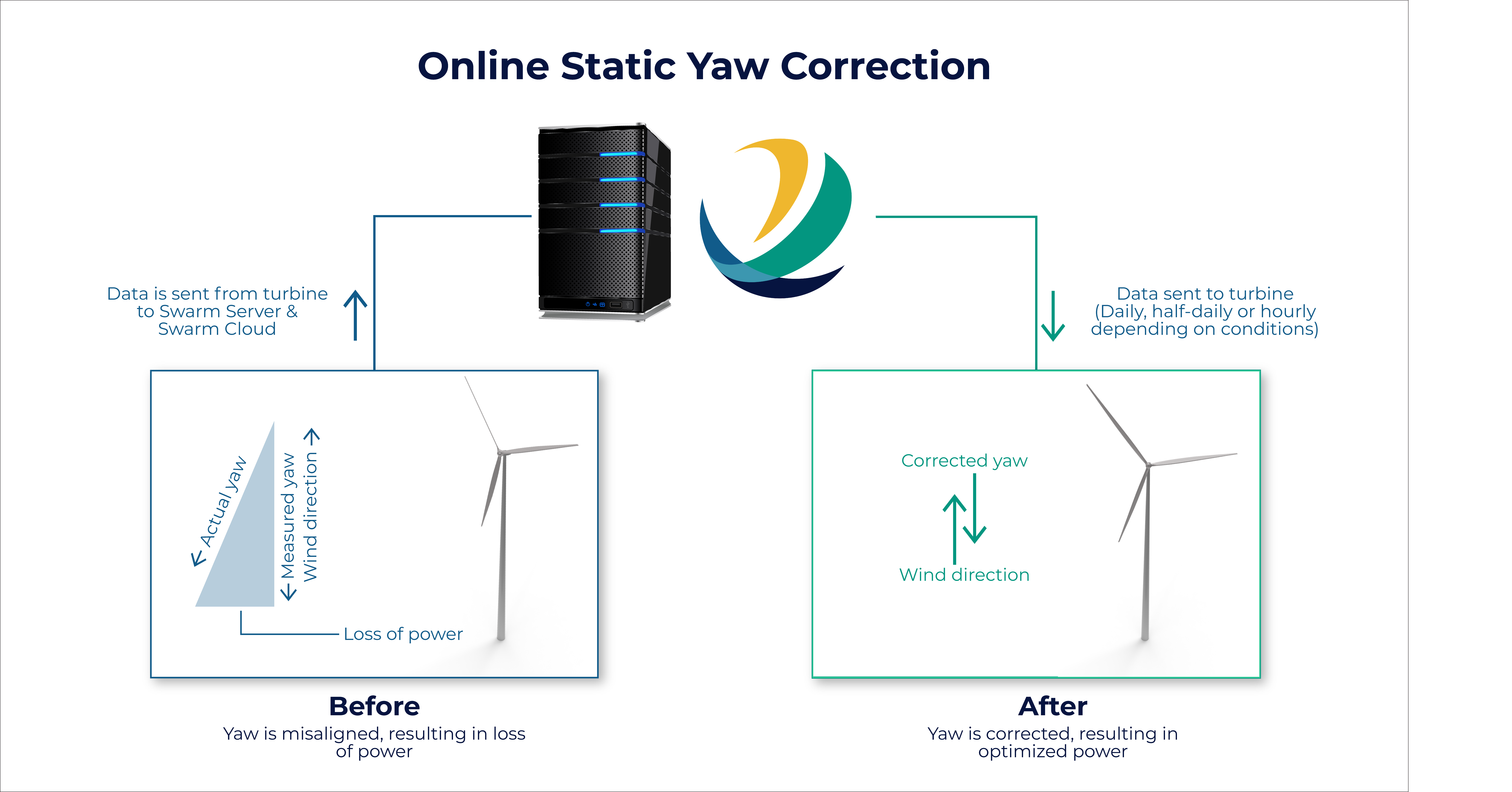 Online Static Yaw Correction 23