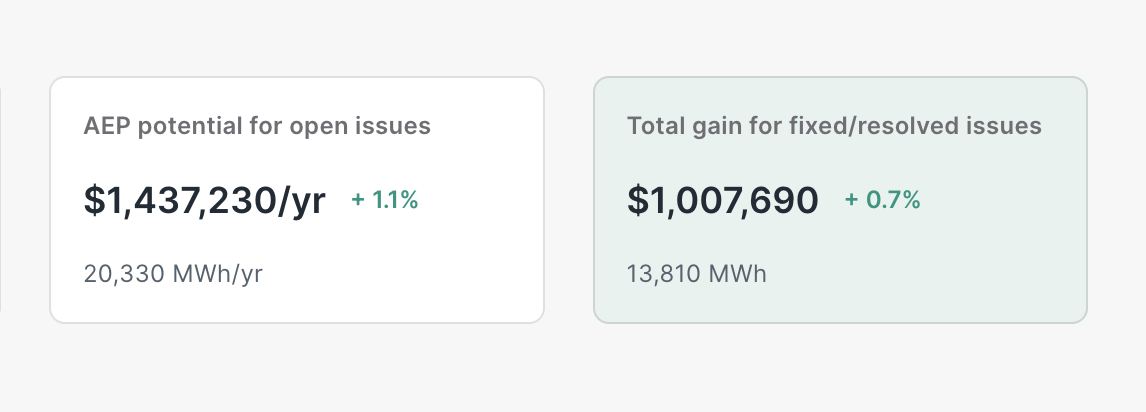 AEP and Revenue Improvement on Wind Plants