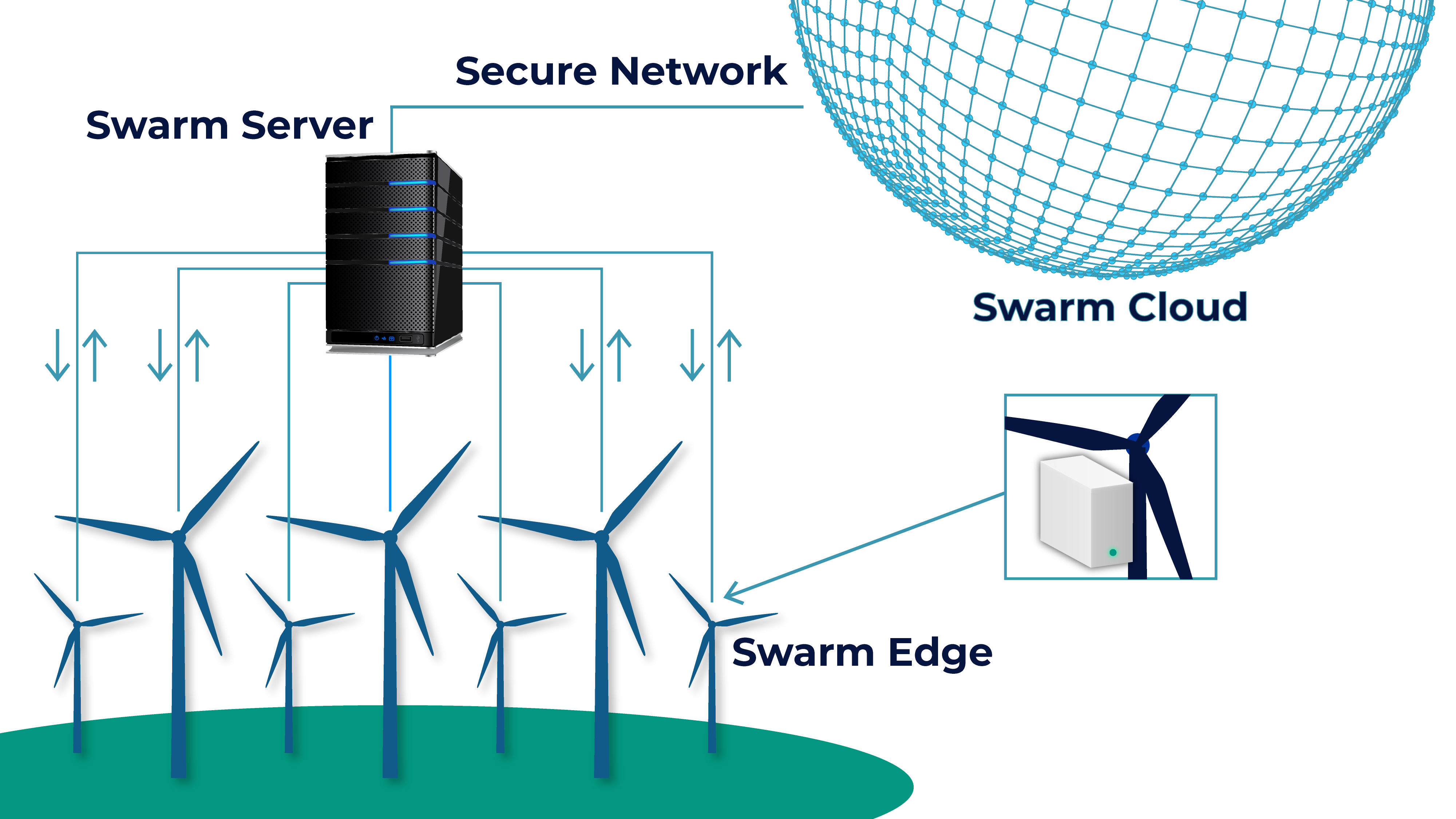 Swarm Overview 2023-1