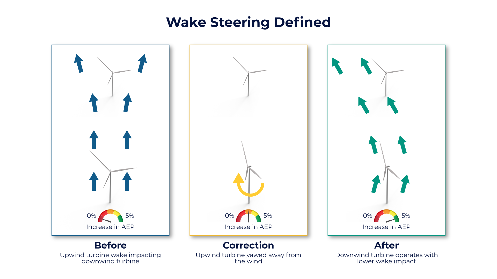 Swarm_wakesteering23