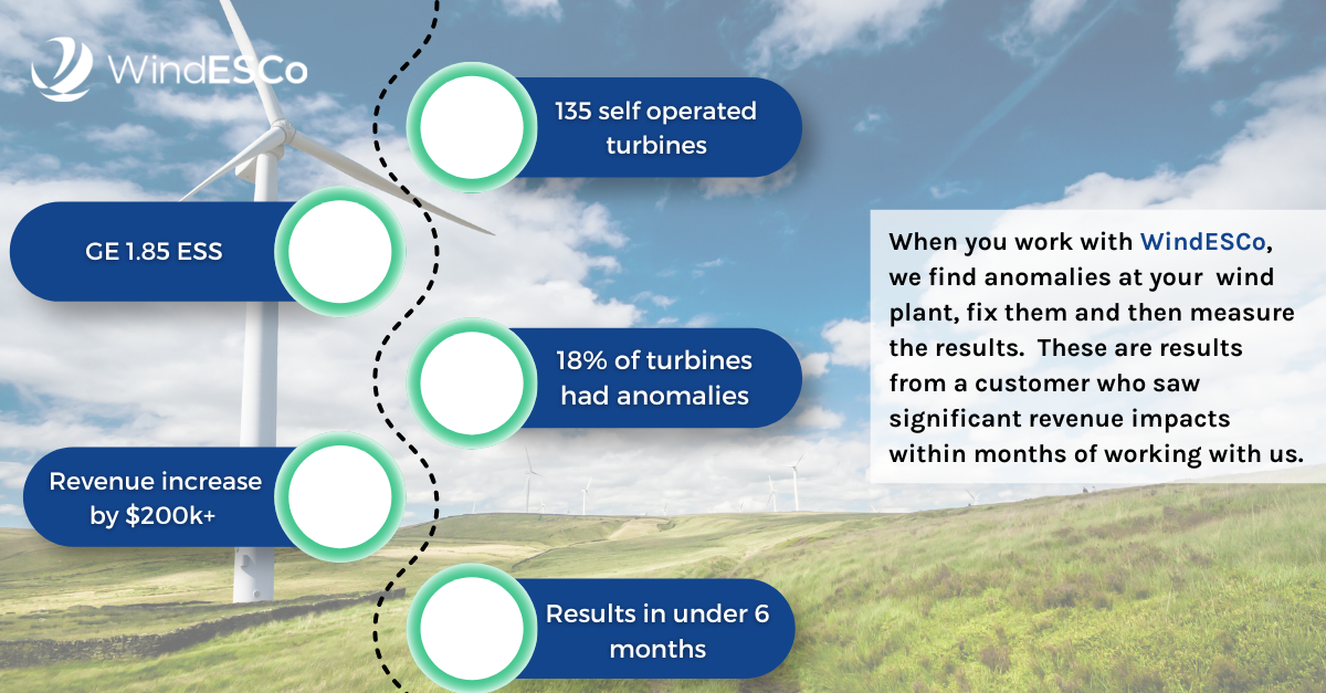 improve wind turbine performance