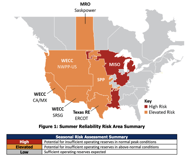 summer power grid reliability risk summary