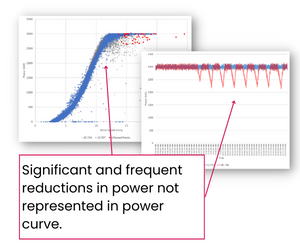 Rated Power Issues in Turbines