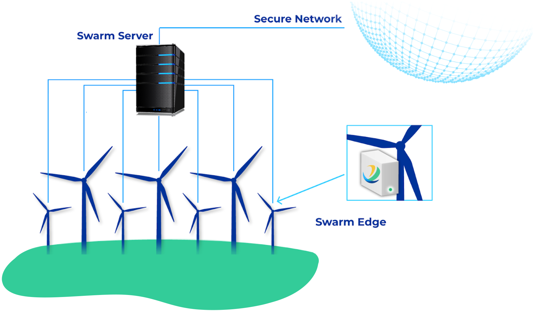 Our-Solution-Image-WIND-SWARM-Rev3