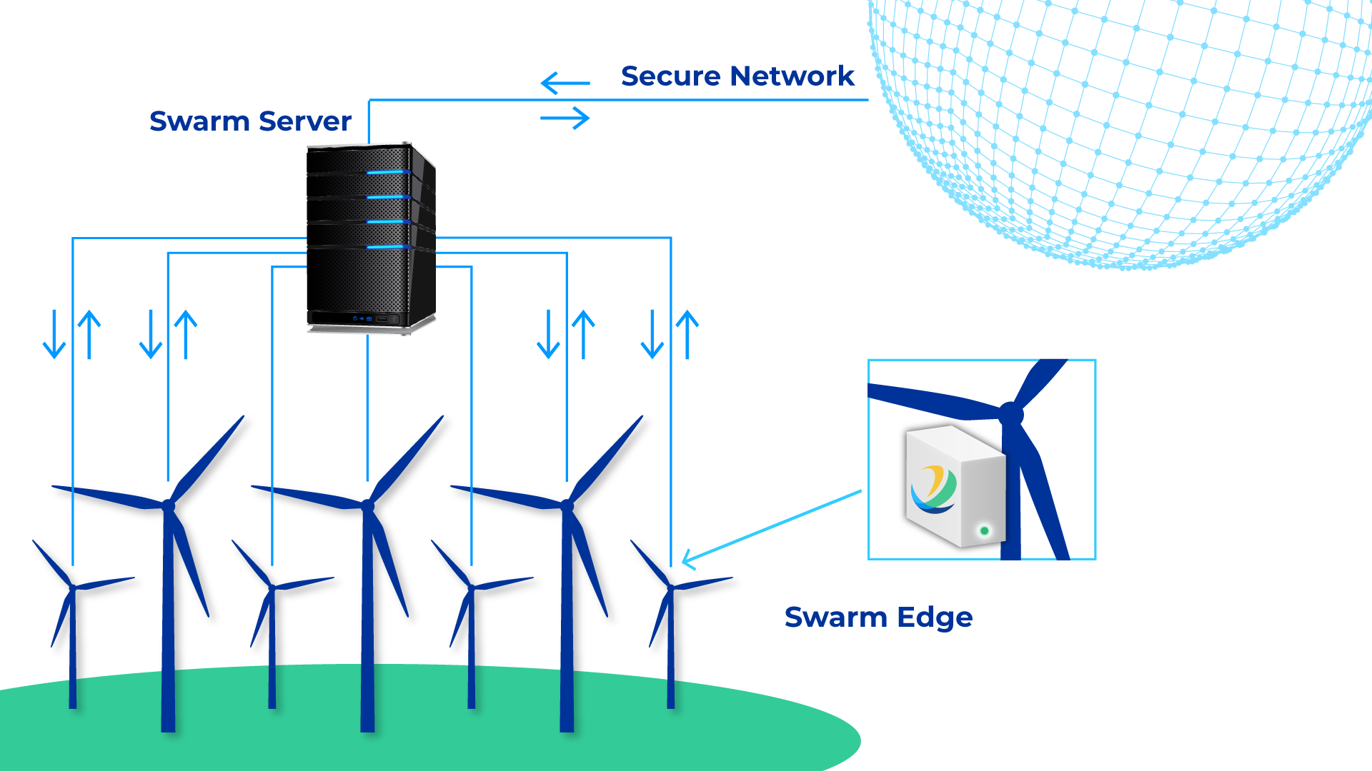 WindESCo Unveils Market-First Swarm™ Tech to Transform Wind Farm Profitability
