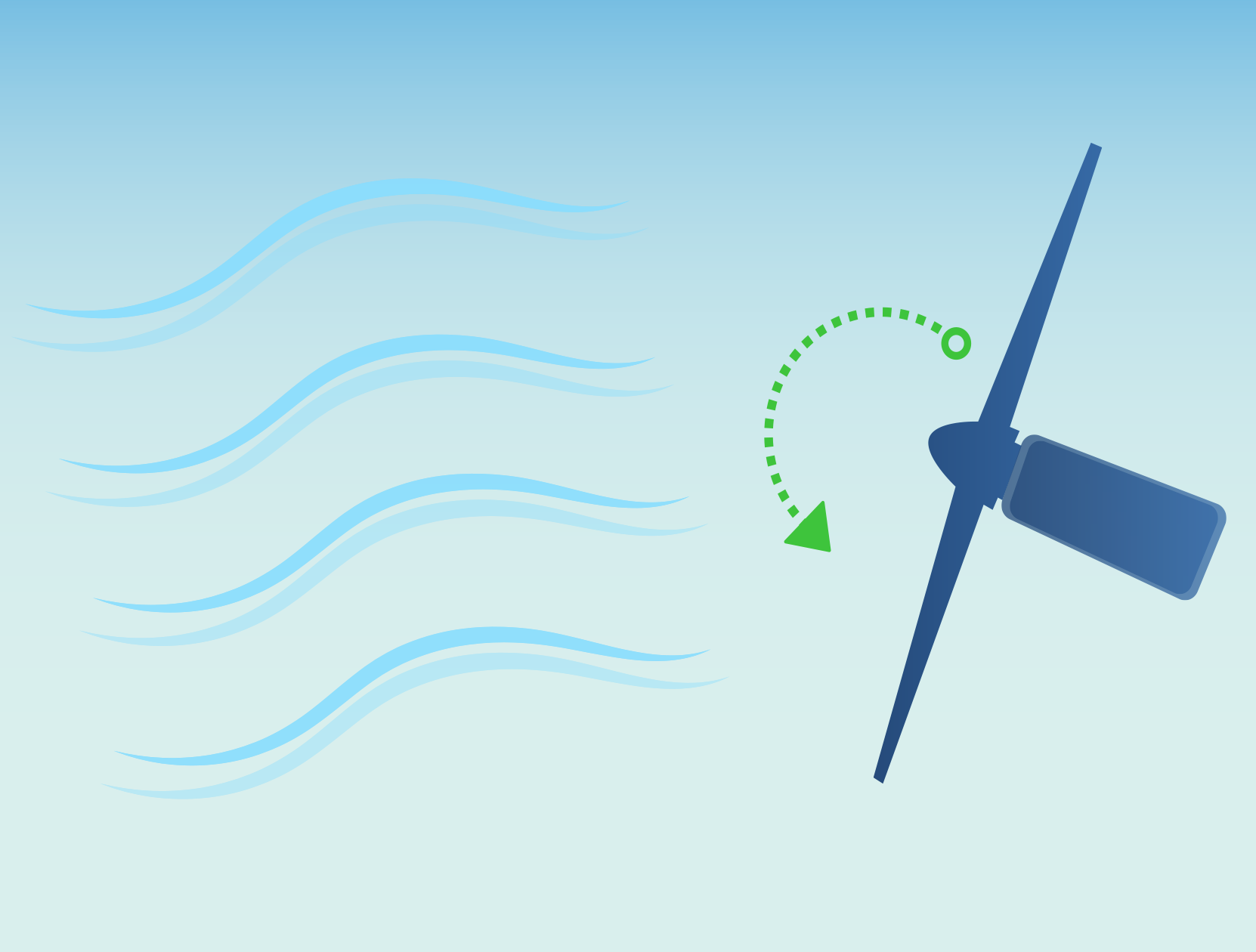 wake steering-supporting-graphic wake steering-supporting-graphic
